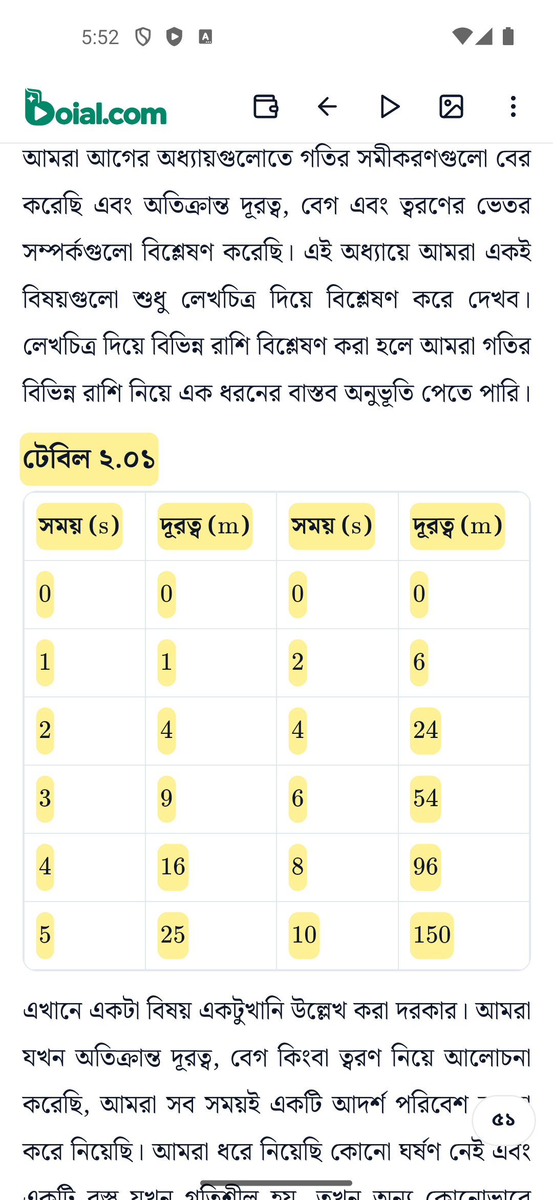 Boial রিডারে পদার্থবিজ্ঞানের বইয়ের পাঠ ও সময়–দূরত্বের সারণি